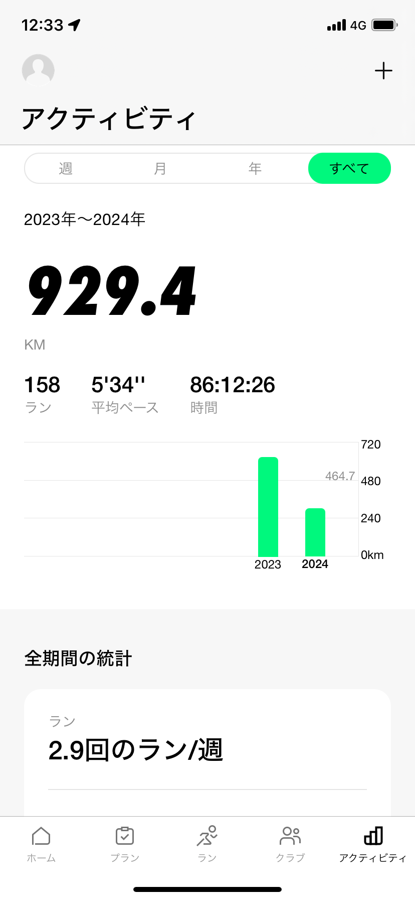 年間走行距離